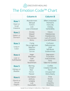 a chart used in emotion code showing list of emotions