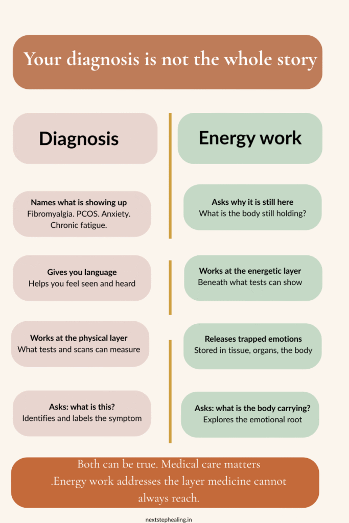 energy healing belief diagnosis